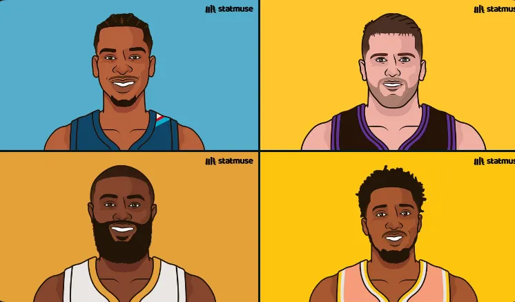 AE真人平台-本赛季30+次数：SGA32次、东契奇27次、布朗&amp;amp;米切尔25次